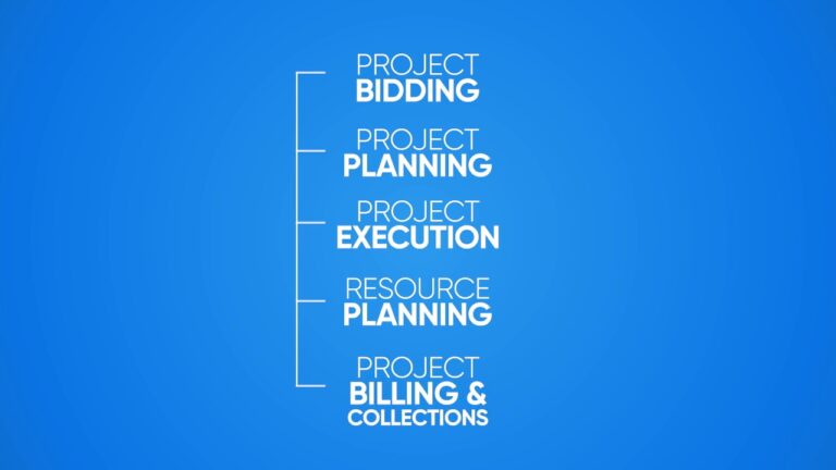 Flowchart on a blue background with five stages: Project Bidding, Project Planning, Project Execution, Resource Planning, Project Billing & Collections.
