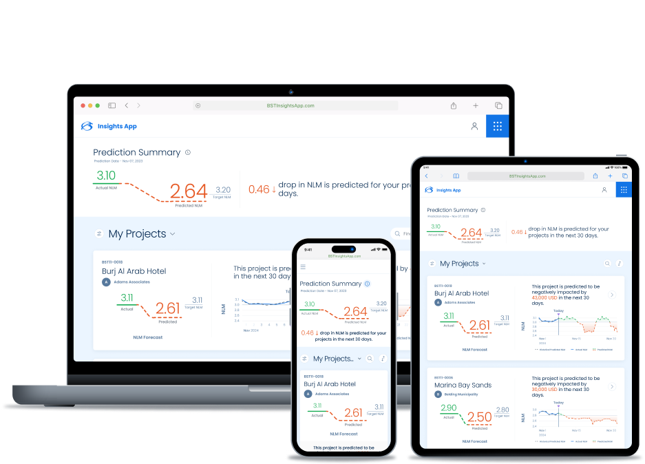 Insights-What-it-can-do-cta A laptop, tablet, and smartphone display a prediction summary interface with charts and statistics for multiple projects.