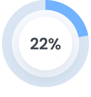 22%